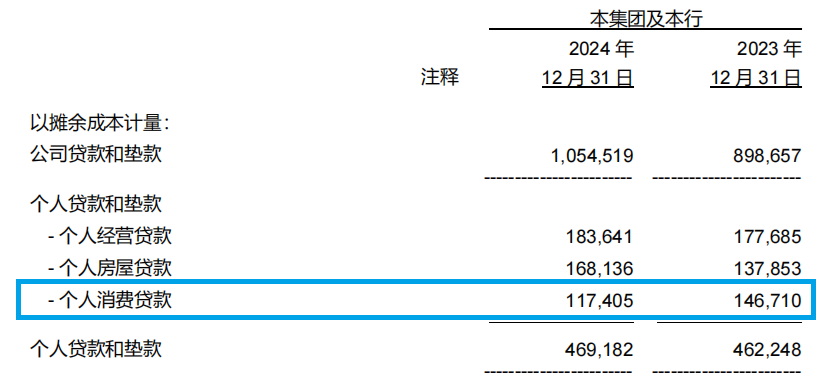 图片来源：浙商银行2024年年报