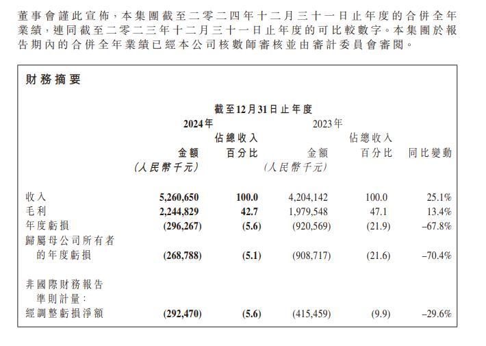 图片来源：公告截图