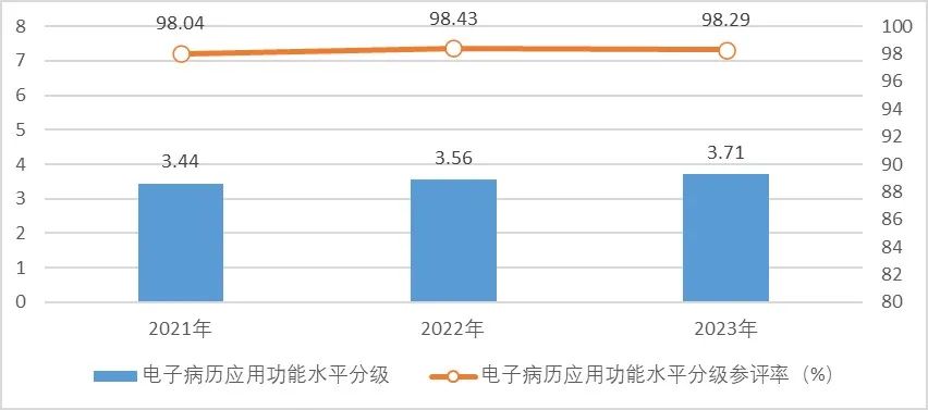 医用耗材占比怎么分析抗衰老在行动：国家中医药局等7部门印发《2023年度全国三级公立中医医院绩效监测分析情况通报》_https://www.jmylbn.com_新闻资讯_第11张