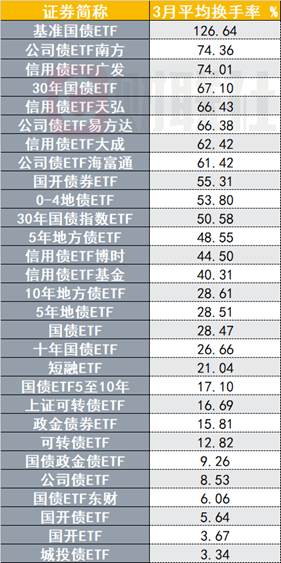 （资料来源：Wind数据，财联社整理）