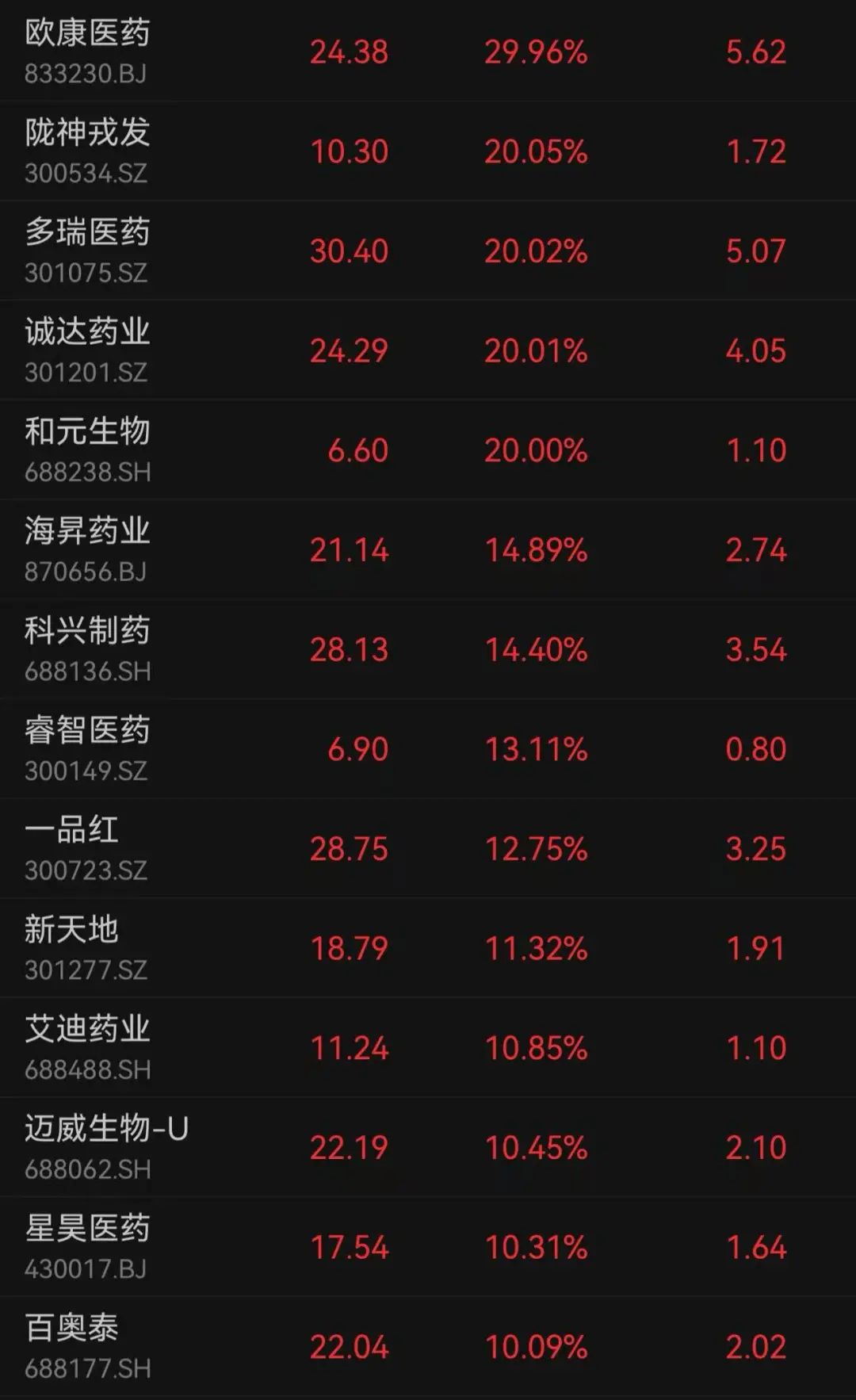 沪指冲高回落，这两个板块爆发！小米港股股价下跌超6%，公司高管回应雷军减持传闻
