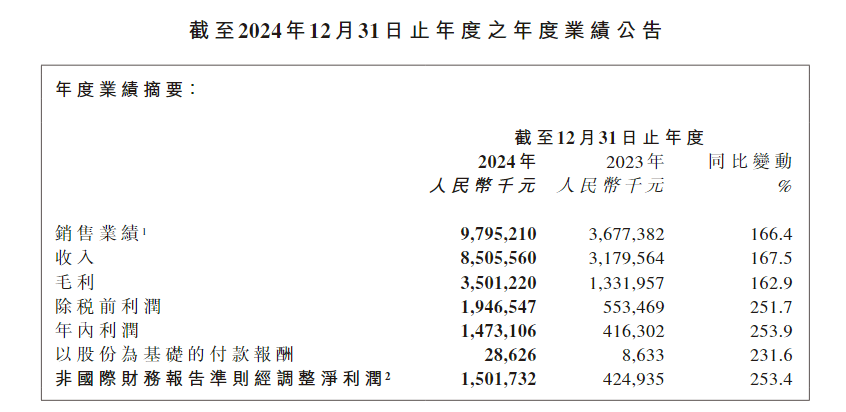 图片来源：财报截图