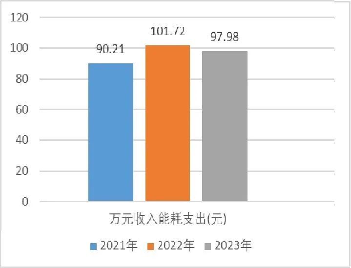 医用耗材占比怎么分析抗衰老在行动：国家中医药局等7部门印发《2023年度全国三级公立中医医院绩效监测分析情况通报》_https://www.jmylbn.com_新闻资讯_第10张