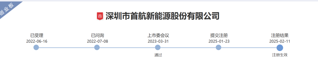 图源:深圳证券交往所