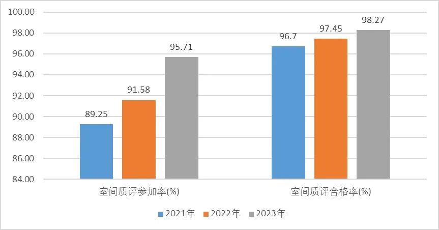 医用耗材占比怎么分析抗衰老在行动：国家中医药局等7部门印发《2023年度全国三级公立中医医院绩效监测分析情况通报》_https://www.jmylbn.com_新闻资讯_第8张