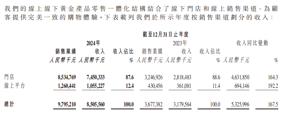 图片来源：财报截图