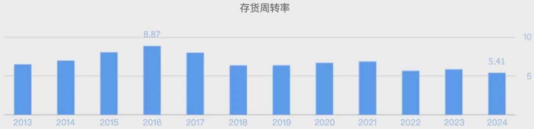 (数据起原:同花顺网站)
