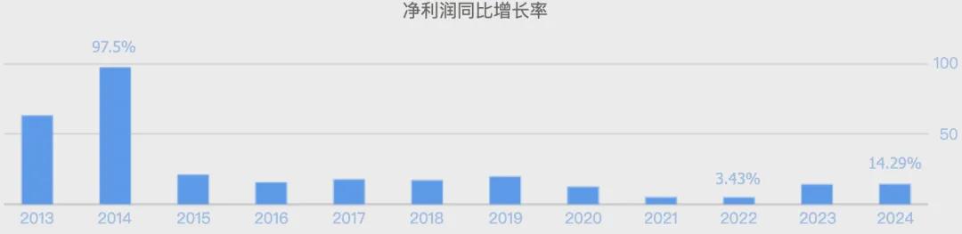 (数据起原:同花顺网站)