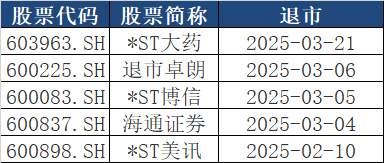 数据来源：iFinD。截止时间2025年3月31日，文中个股仅作为举例说明，不作为推荐，不构成具体的投资建议。