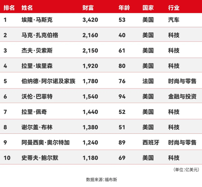 （文章来源：界面新闻）