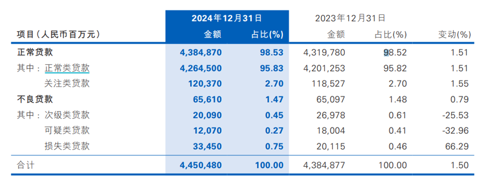 图源：民生银行年报