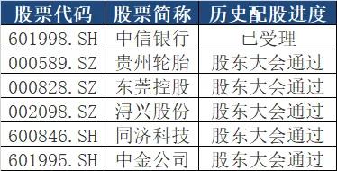 数据来源：iFinD。截止时间2025年3月31日，文中个股仅作为举例说明，不作为推荐，不构成具体的投资建议。