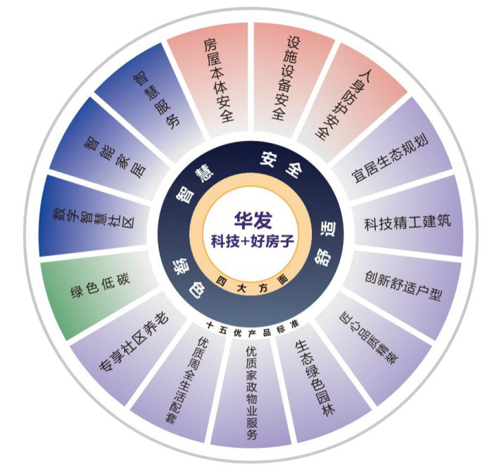 珠海首个“华发科技+新一代好房子”华发·珠海湾正式亮相|珠海市_新浪财经_新浪网
