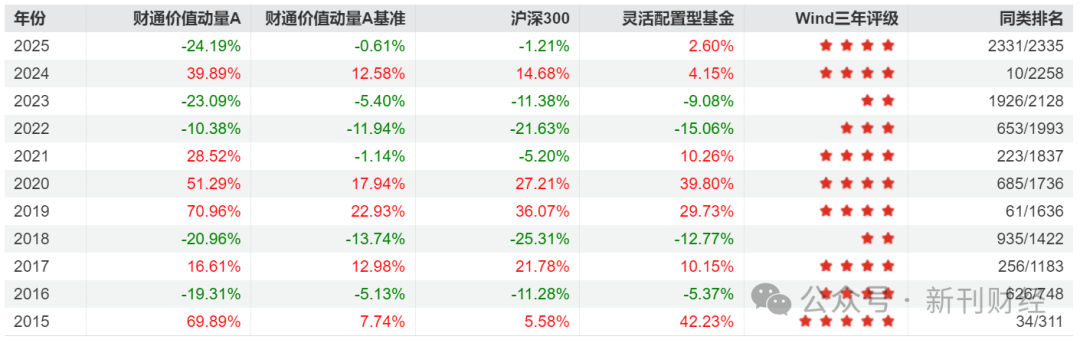 数据来源：wind，数据截止到2025年3月31日
