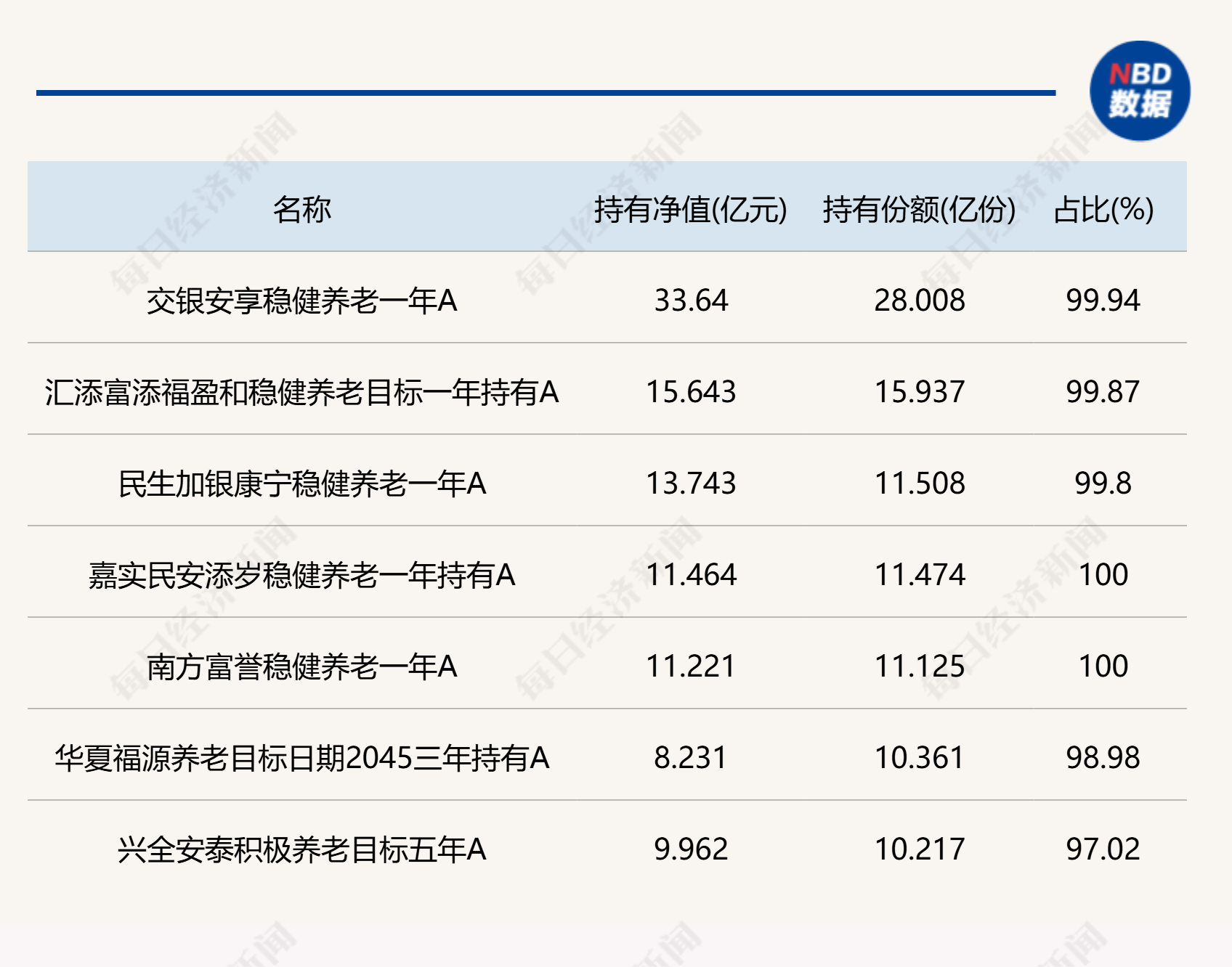 封面图片来源：每日经济新闻 刘思琦 摄