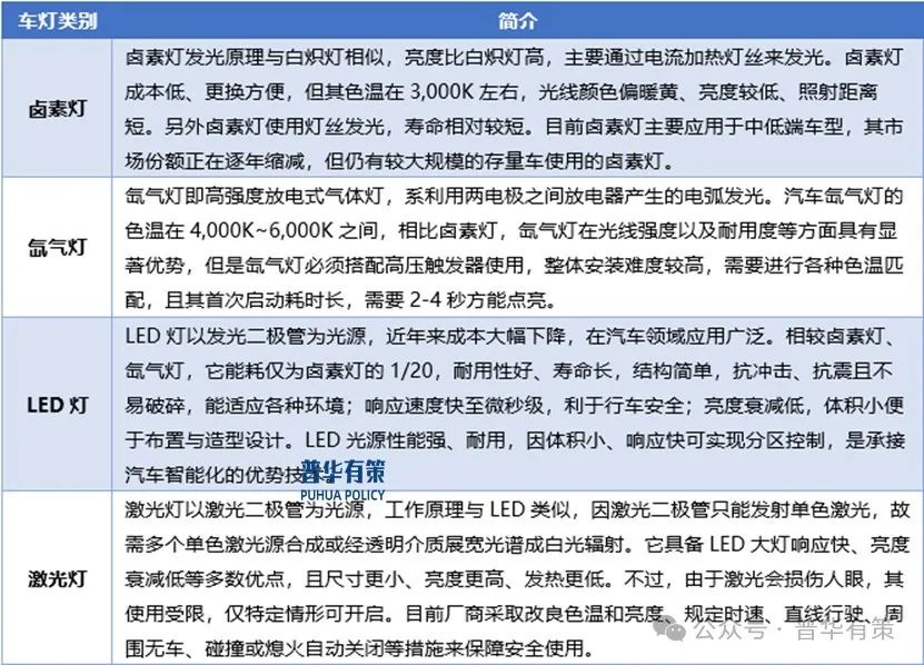 资料来源：普华有策