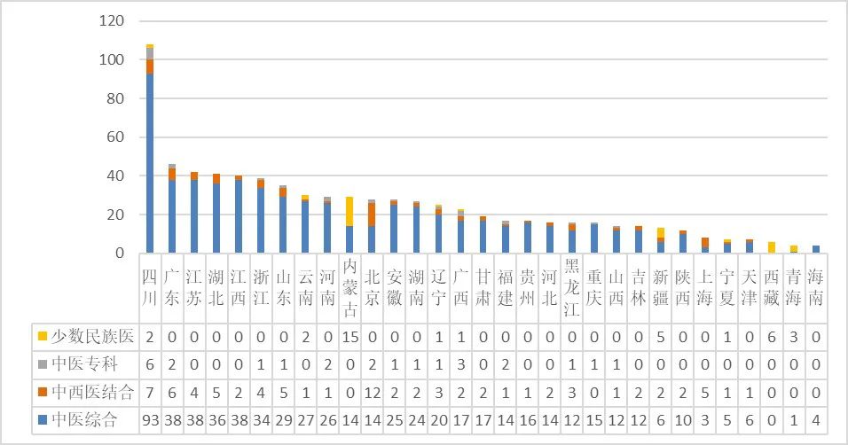 医用耗材占比怎么分析抗衰老在行动：国家中医药局等7部门印发《2023年度全国三级公立中医医院绩效监测分析情况通报》_https://www.jmylbn.com_新闻资讯_第1张