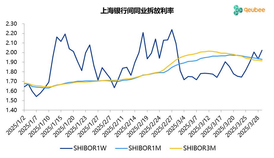 数据来源：qeubee