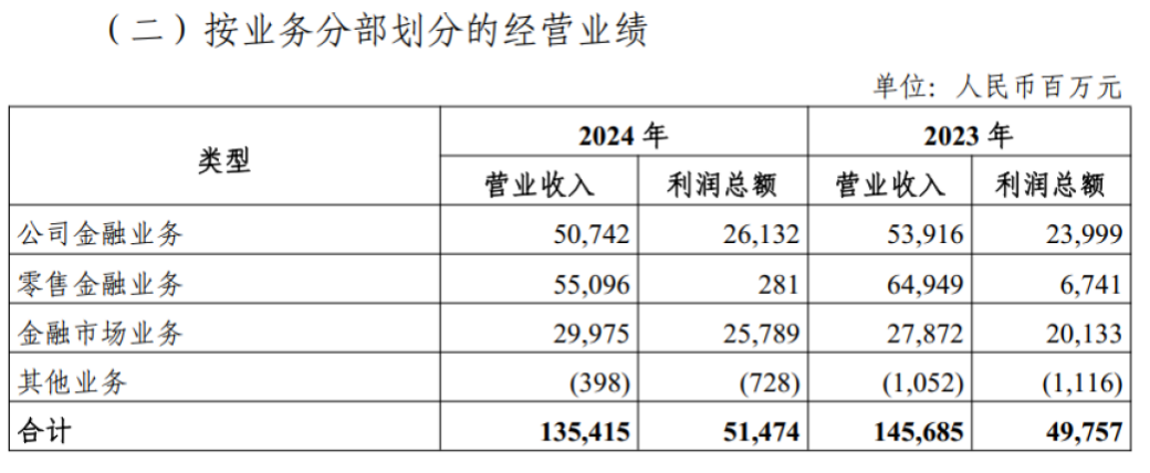 图源：光大银行2024年报 提供人：唐郡