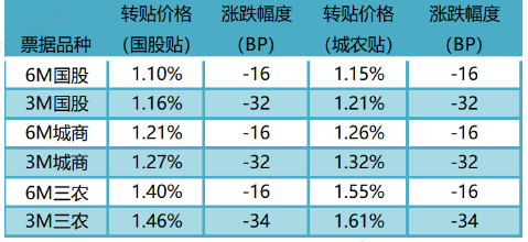 数据来源：普兰金服 