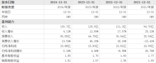 数据来源：东方财富网