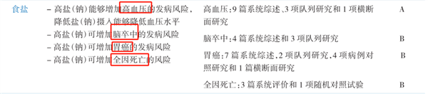 图源：《中国居民膳食指南科学研究报告（2021）》