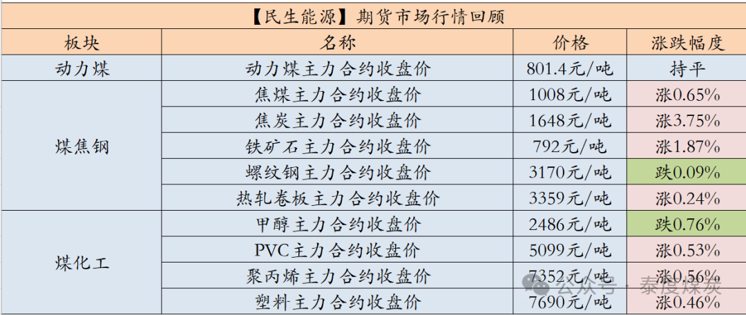 数据来源：iFind