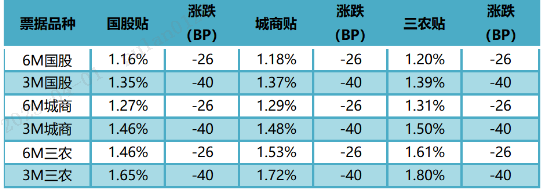 数据来源：普兰金服