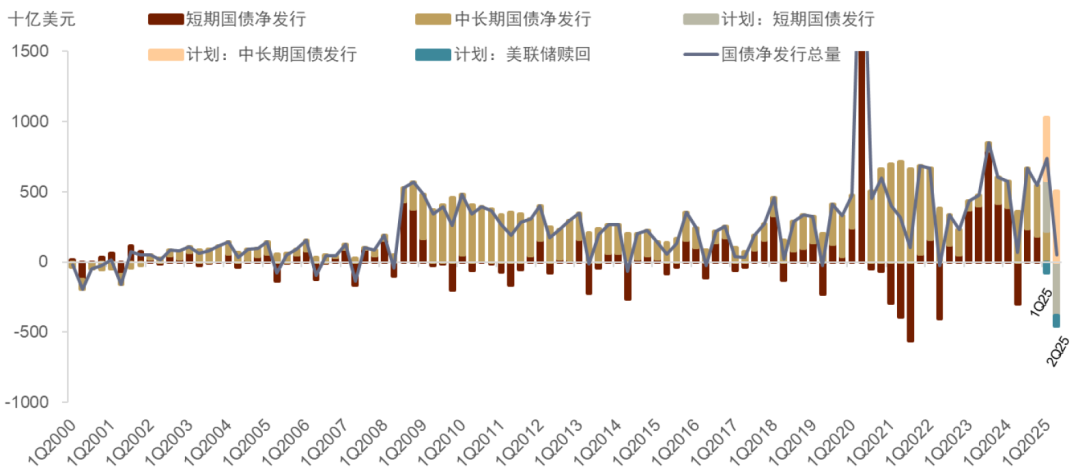 良友着手：Haver，好意思国财政部，中金公司研究部