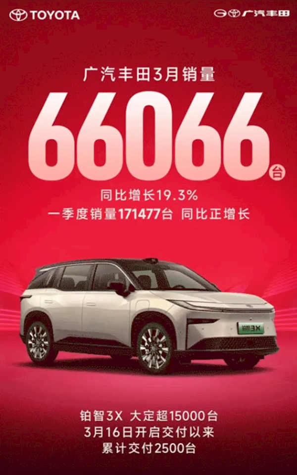 日本品牌销售篮板：3月GAC Toyota销售额达到66,06