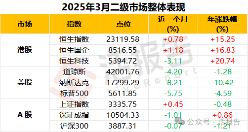 来源：LiveReport大数据，截至2025/3/31