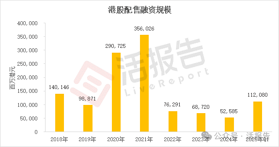 来源：LiveReport大数据
