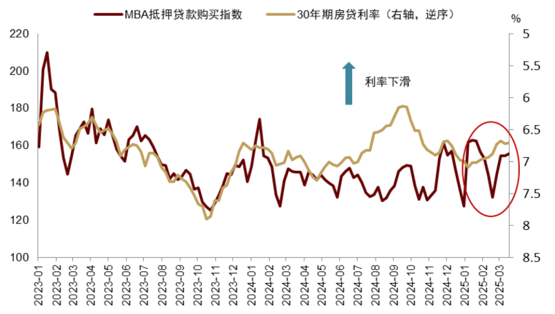 良友着手：Haver，中金公司研究部