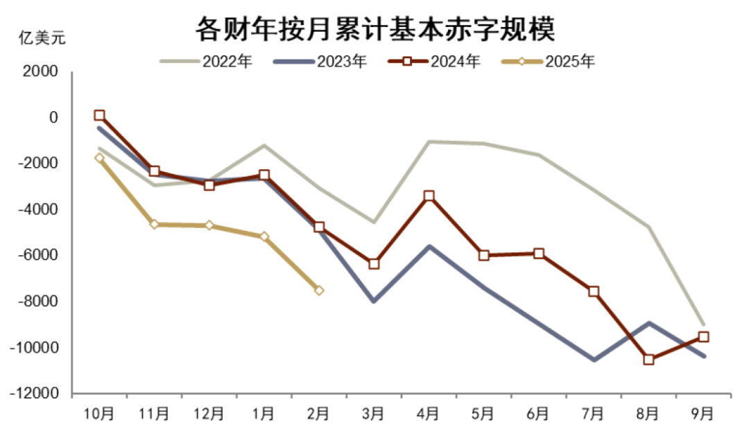 良友着手：CEIC，中金公司研究部