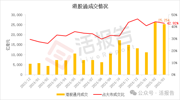 来源：LiveReport大数据