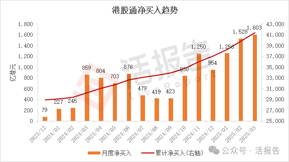 来源：LiveReport大数据