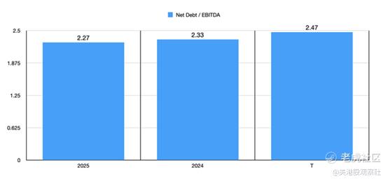 来源：作者通过SEC EDGAR数据整理