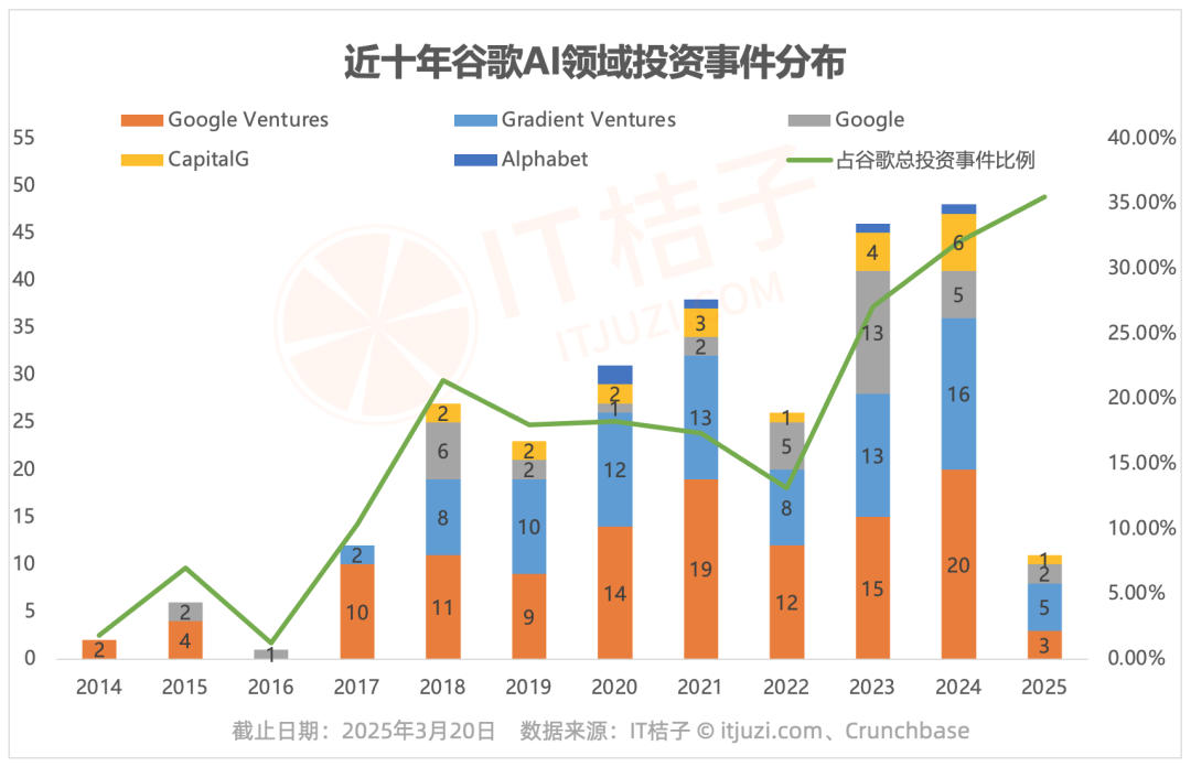谷歌AI对金融、零售与智能制造行业的影响