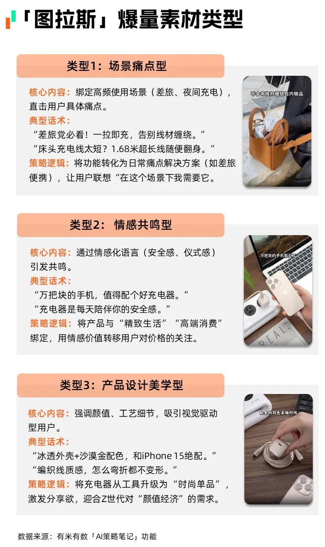 注：文/有米有数，文章来源：有米有数，本文为作者独立观点，不代表亿邦动力立场。