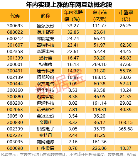 （文章来源：证券时报·e公司）