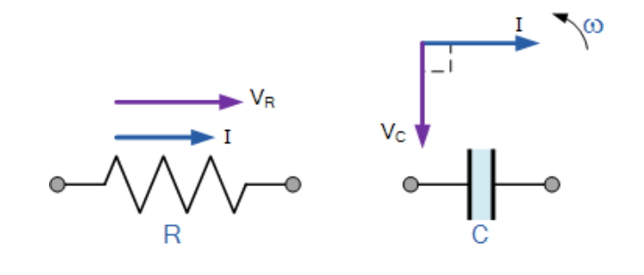 [两种纯元件的矢量图图示]