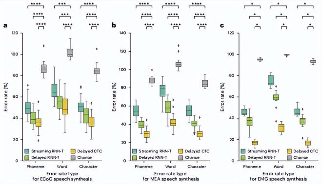 （来源：Nature Neuroscience）
