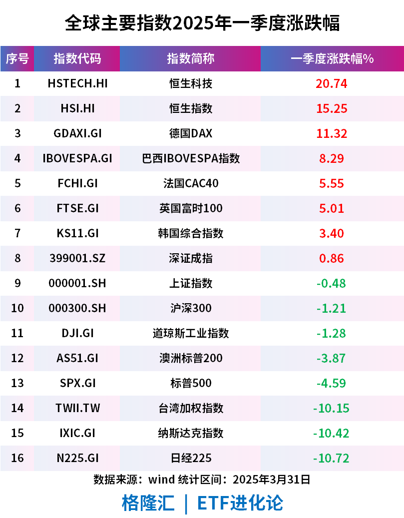 重磅盘点！ETF视角下市场新叙事