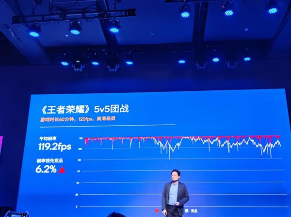 《原神》60fps极高画质须弥跑图30分钟，平均帧率60.2fps，能效和帧率都明显领先竞品。
