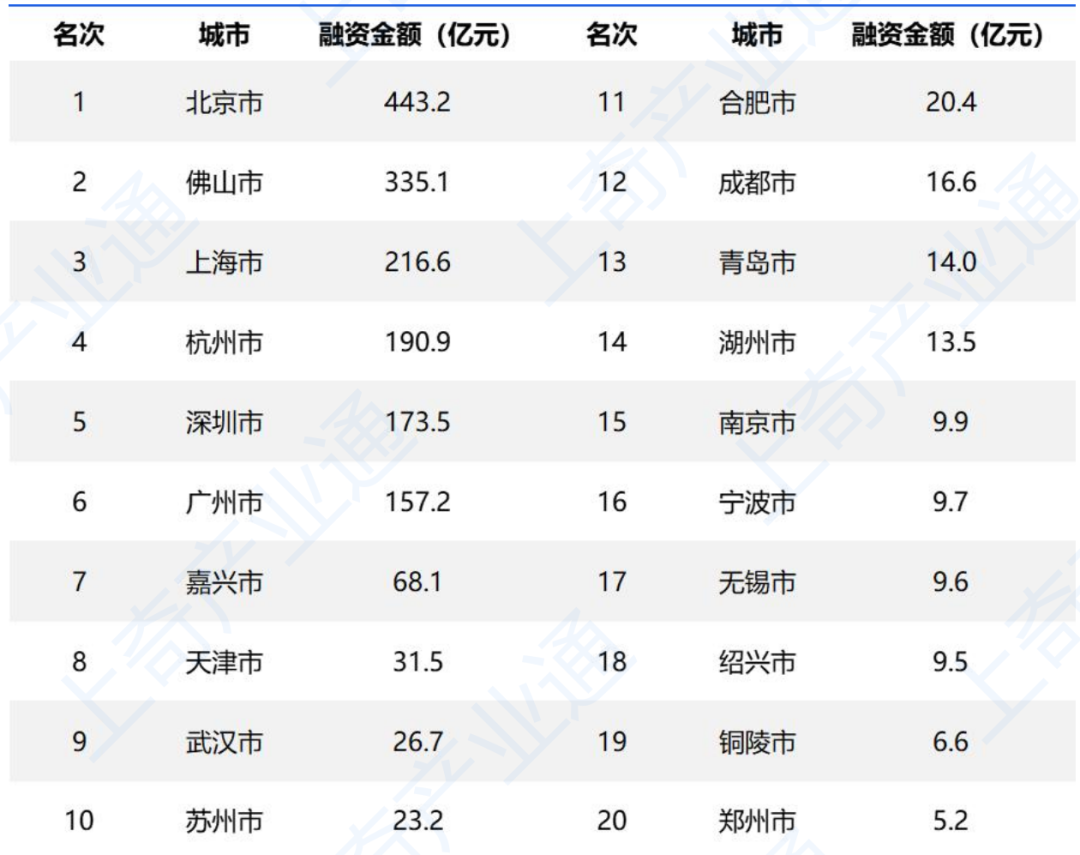 数据来源：上奇产业通