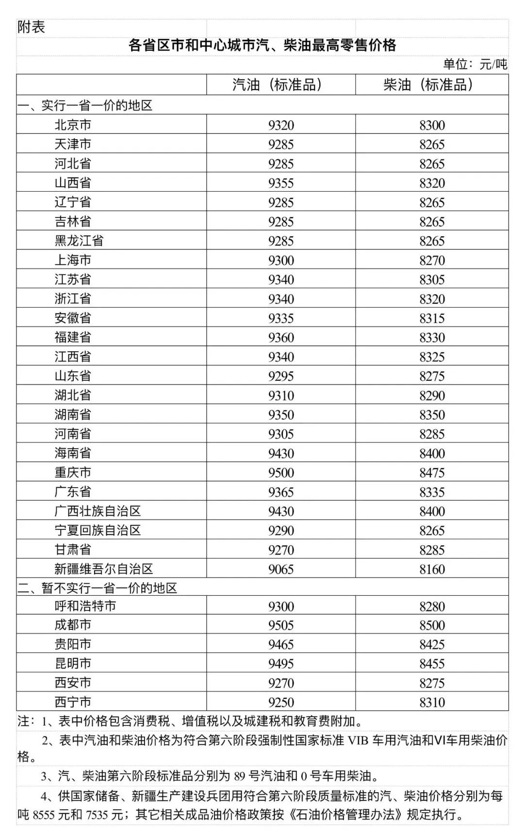 来源：人民网、国家发展和改革委员会网站、@央视财经