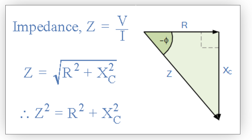 [RC阻抗三角形图示]