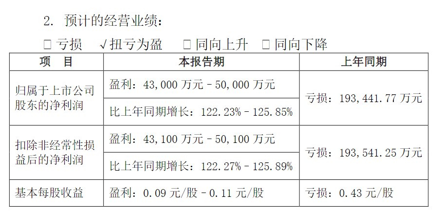 2025年一季度业绩预告截图