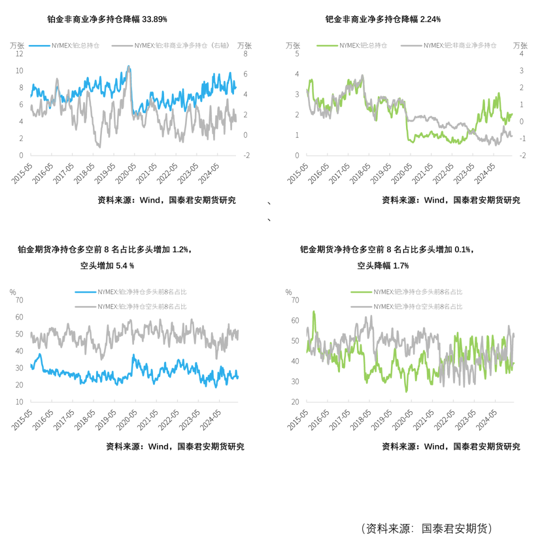 研报| 铂族金属市场周报2025年第104期