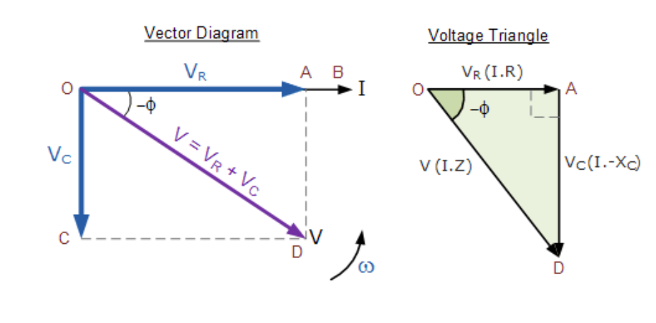 [合成电压矢量图图示]